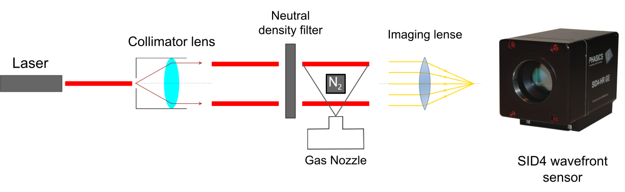 Experimental Setup Schematics